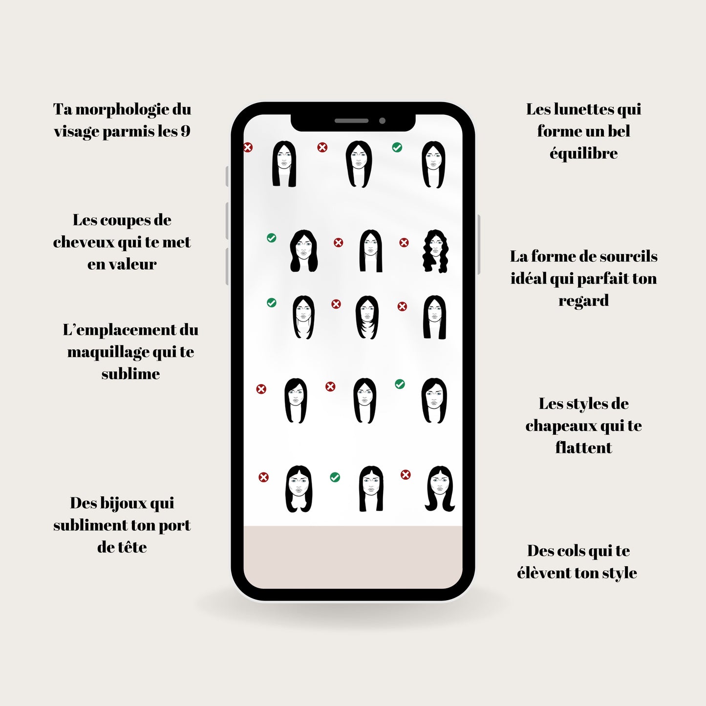 Diagnostic morphologie visage